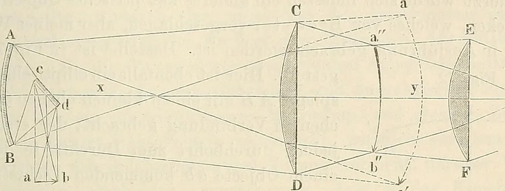 An illustration from Das mikroskop : Theorie, gebrauch, geschichte und gegenwärtiger zustand desselben, 1866, leaf 196