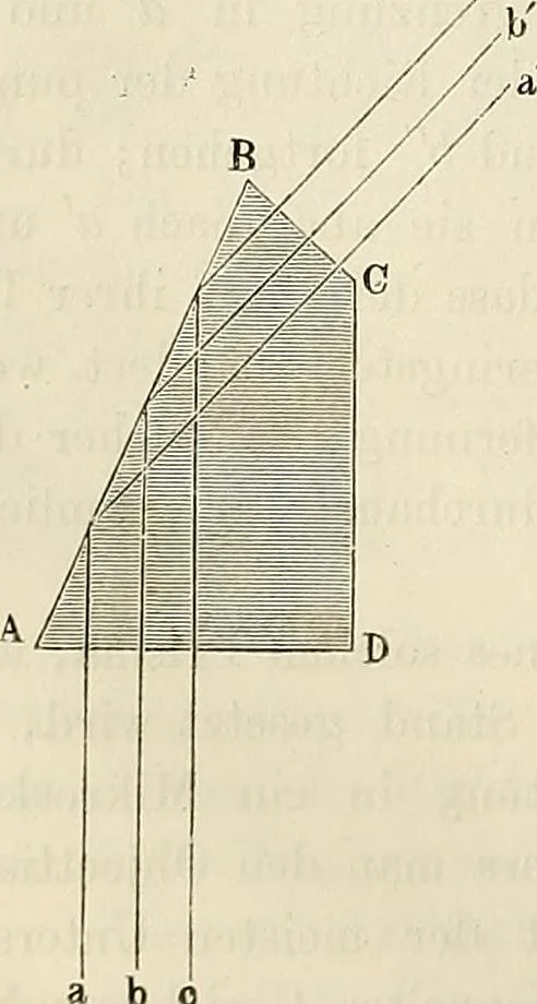 An illustration from Das mikroskop : Theorie, gebrauch, geschichte und gegenwärtiger zustand desselben, 1866, leaf 205