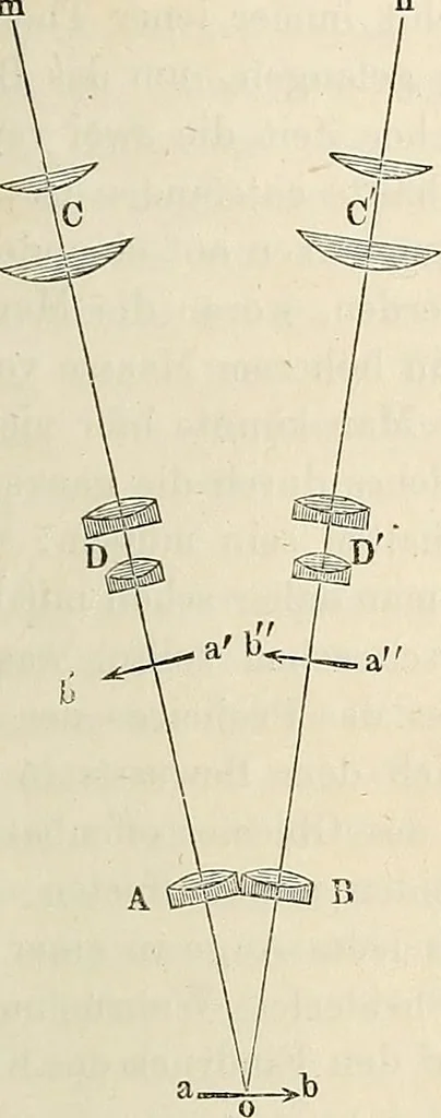 An illustration from Das mikroskop : Theorie, gebrauch, geschichte und gegenwärtiger zustand desselben, 1866, leaf 214