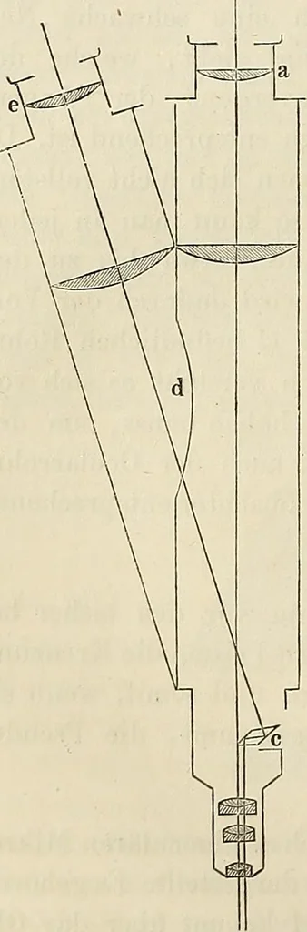 An illustration from Das mikroskop : Theorie, gebrauch, geschichte und gegenwärtiger zustand desselben, 1866, leaf 223