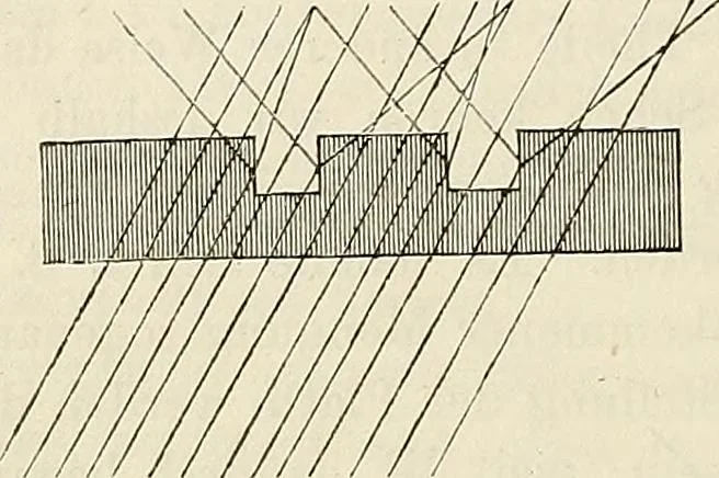 An illustration from Das mikroskop : Theorie, gebrauch, geschichte und gegenwärtiger zustand desselben, 1866, leaf 247