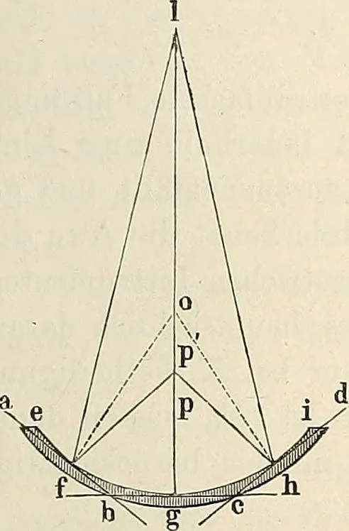 An illustration from Das mikroskop : Theorie, gebrauch, geschichte und gegenwärtiger zustand desselben, 1866, leaf 26