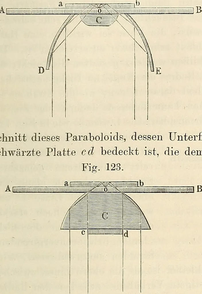 An illustration from Das mikroskop : Theorie, gebrauch, geschichte und gegenwärtiger zustand desselben, 1866, leaf 262
