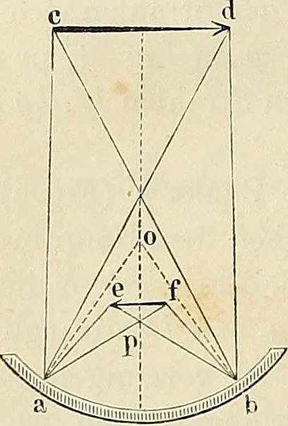 An illustration from Das mikroskop : Theorie, gebrauch, geschichte und gegenwärtiger zustand desselben, 1866, leaf 27