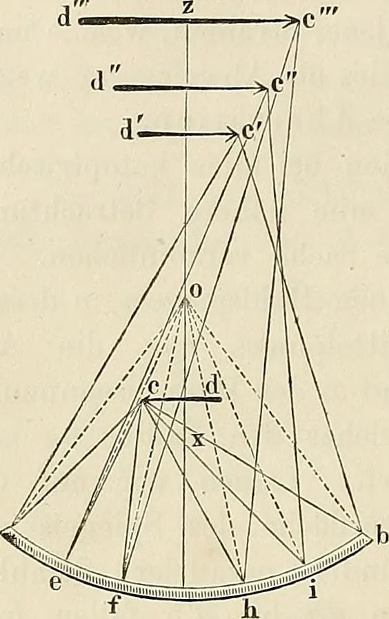 An illustration from Das mikroskop : Theorie, gebrauch, geschichte und gegenwärtiger zustand desselben, 1866, leaf 31