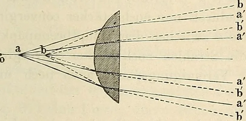 An illustration from Das mikroskop : Theorie, gebrauch, geschichte und gegenwärtiger zustand desselben, 1866, leaf 44