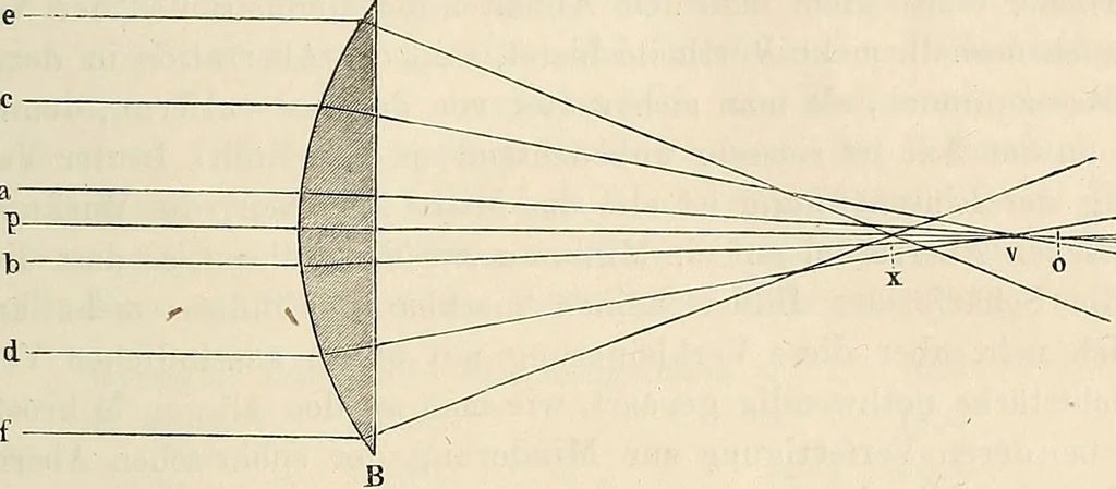 An illustration from Das mikroskop : Theorie, gebrauch, geschichte und gegenwärtiger zustand desselben, 1866, leaf 52