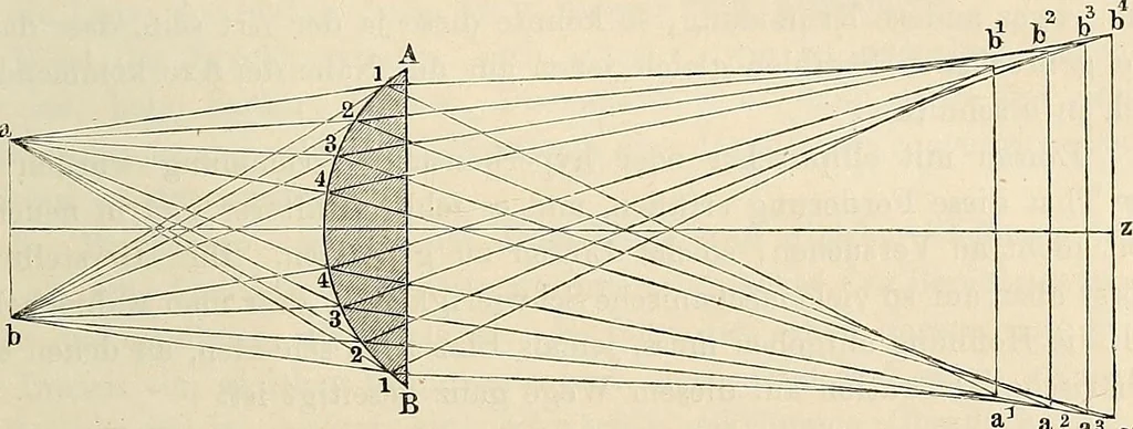 An illustration from Das mikroskop : Theorie, gebrauch, geschichte und gegenwärtiger zustand desselben, 1866, leaf 52