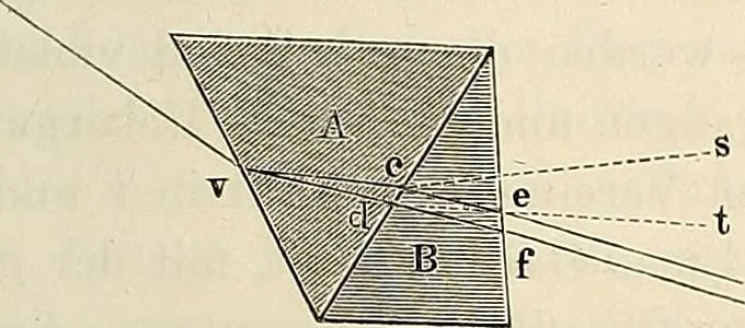 An illustration from Das mikroskop : Theorie, gebrauch, geschichte und gegenwärtiger zustand desselben, 1866, leaf 60