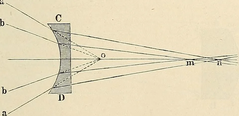 An illustration from Das mikroskop : Theorie, gebrauch, geschichte und gegenwärtiger zustand desselben, 1866, leaf 64