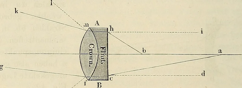 An illustration from Das mikroskop : Theorie, gebrauch, geschichte und gegenwärtiger zustand desselben, 1866, leaf 65