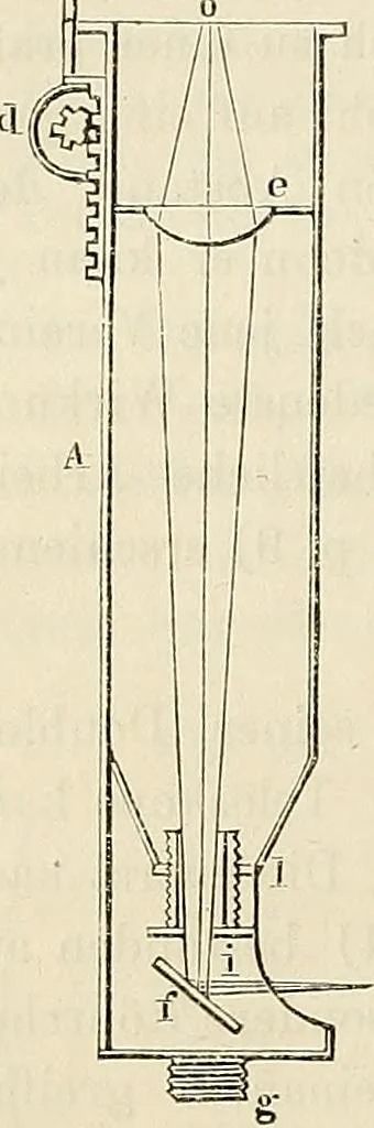 An illustration from Das mikroskop : Theorie, gebrauch, geschichte und gegenwärtiger zustand desselben, 1866, leaf 761
