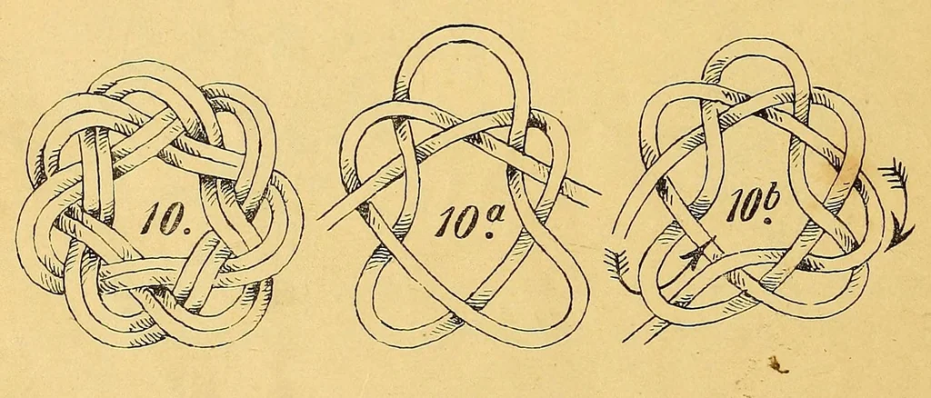 An illustration from Das Posamentier-Kunstgewerbe. Gründliche Anleitung zur Herstellung sämmtlicher Möbelposamenten. Praktisches Lehrbuch mit 100 Erläuternden Zeichnungen und Illustrationen im Text und 4 lithographirten Tafeln. Bezugsquellen-Addressbuch, 1894, leaf 60