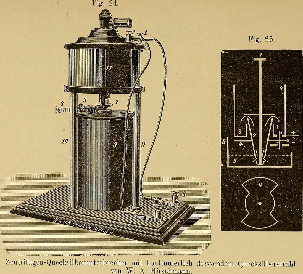 An illustration from Das Röntgen-Verfahren mit besonderer Berücksichtigung der militärischen Verhältnisse, 1903, leaf 72