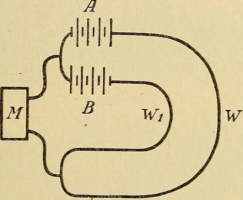 An illustration from Das Röntgen-Verfahren mit besonderer Berücksichtigung der militärischen Verhältnisse, 1903, leaf 93