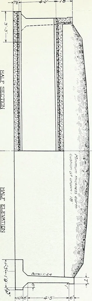 An illustration from Data for use in designing culverts and short-span bridges, 1913, leaf 29