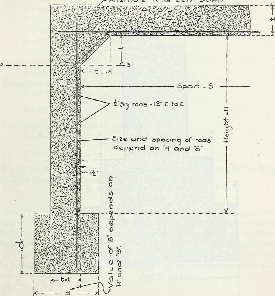 An illustration from Data for use in designing culverts and short-span bridges, 1913, leaf 41