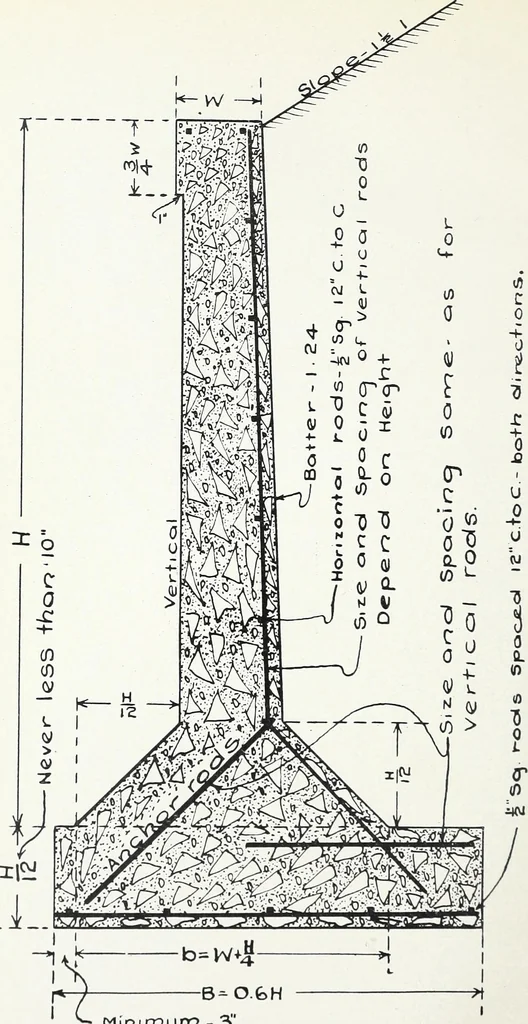 An illustration from Data for use in designing culverts and short-span bridges, 1913, leaf 46