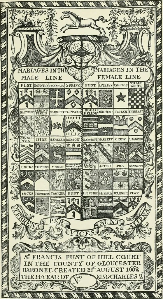 An illustration from Dated book-plates (Ex libris) with a treatise on their origin and development, 1895, leaf 71