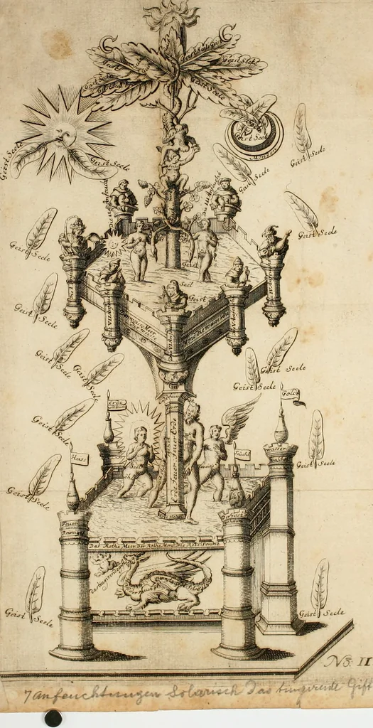 An illustration from David Beuthers Universal und Particularia : worin die Verwandelung geringer Metalle in Gold und Silber klahr und deutlich gelehret wird : nebst einem Anhange von unvergleichlich curieusen Alchymischen Kupffern, darin die Kunst von Anfang bis zum Ende vorgemahlet ist : und einer Vorrede von Beuthers Person und Schrifften Dr. Joh. Christoph Sprögels .., 1718, leaf 31
