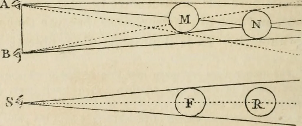 An illustration from A treatise on painting, 1835, leaf 166
