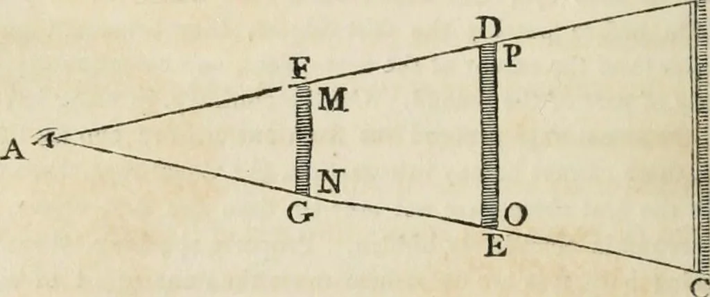 An illustration from A treatise on painting, 1835, leaf 168