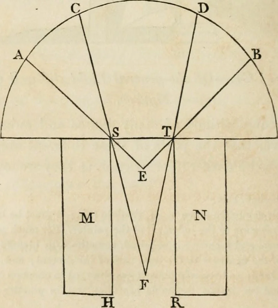 An illustration from A treatise on painting, 1835, leaf 218