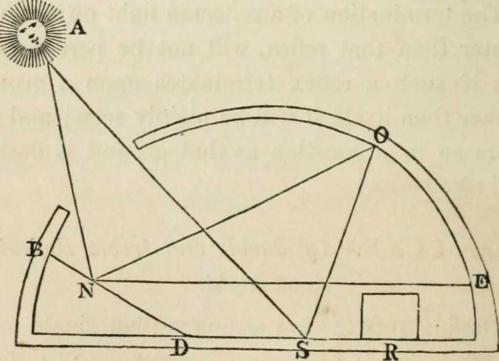 An illustration from A treatise on painting, 1835, leaf 230