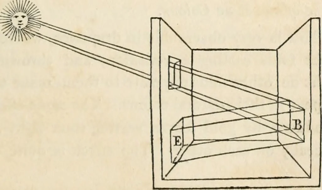 An illustration from A treatise on painting, 1835, leaf 241