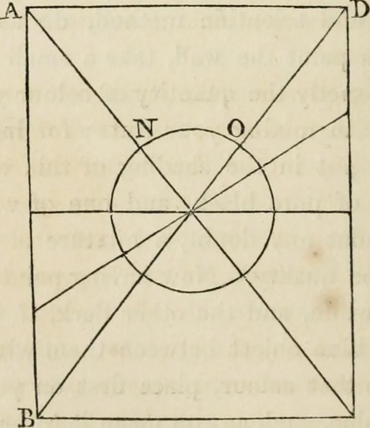 An illustration from A treatise on painting, 1835, leaf 248