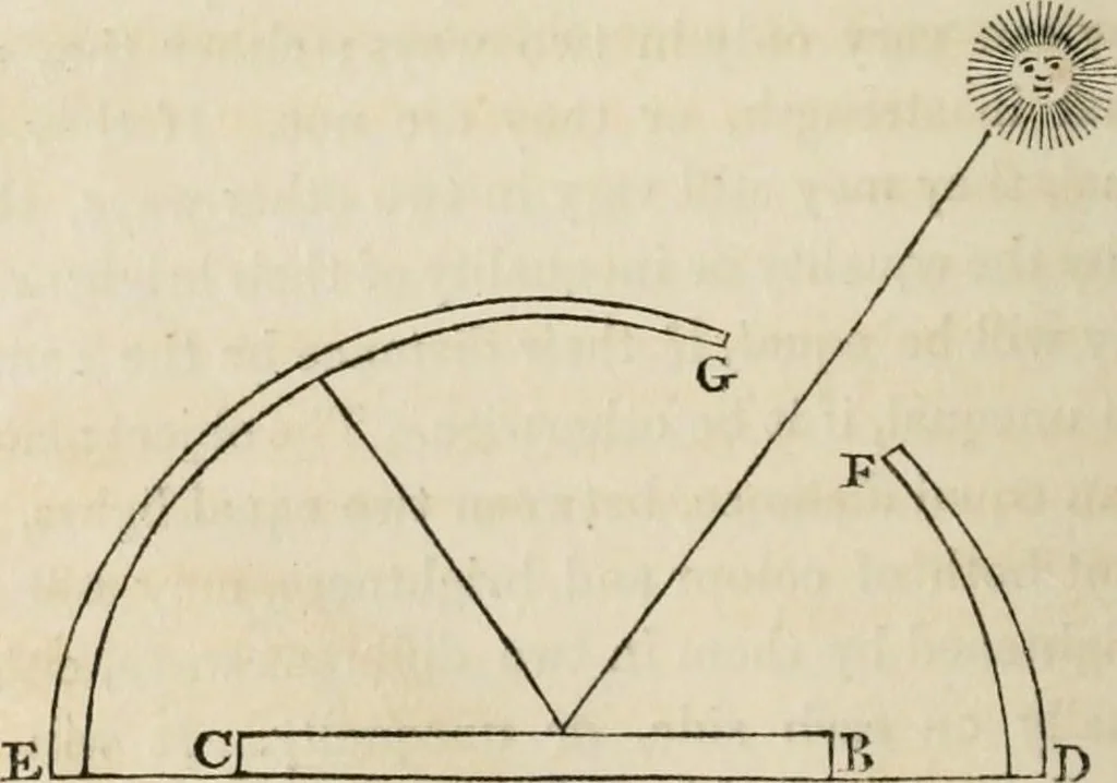 An illustration from A treatise on painting, 1835, leaf 268