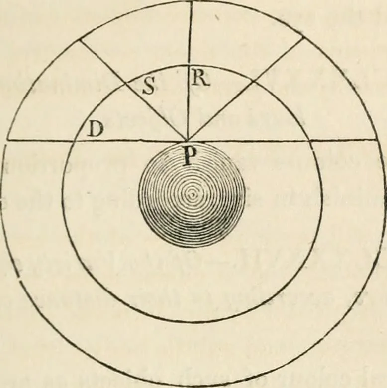 An illustration from A treatise on painting, 1835, leaf 273