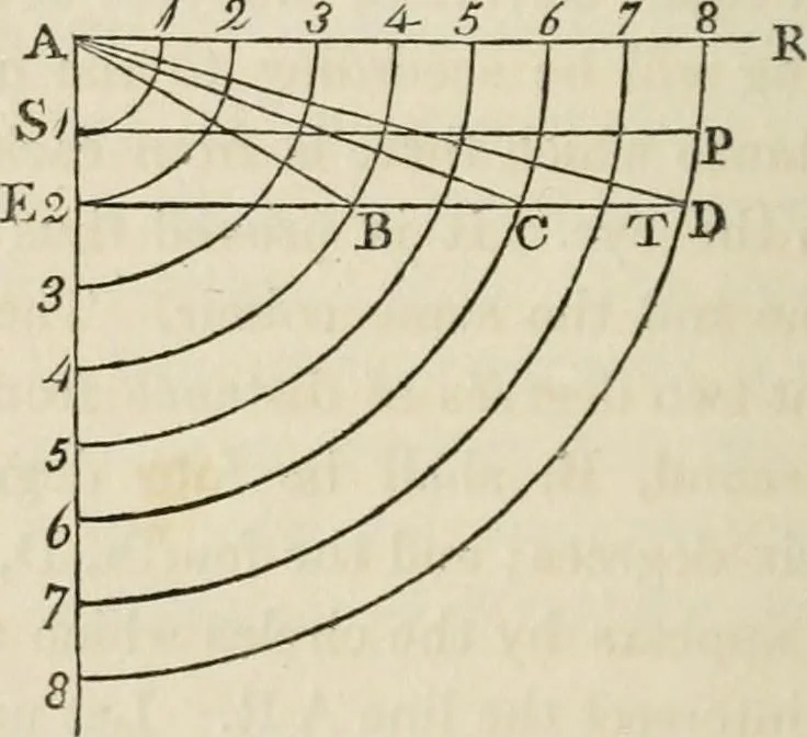 An illustration from A treatise on painting, 1835, leaf 278