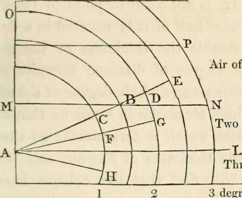 An illustration from A treatise on painting, 1835, leaf 281