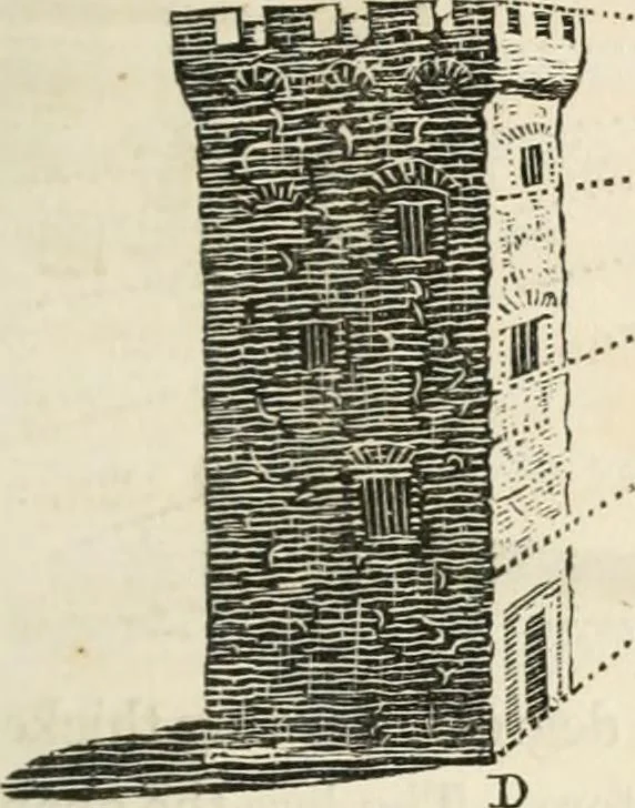 An illustration from A treatise on painting, 1835, leaf 293