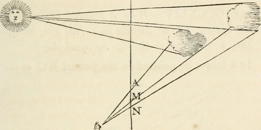 An illustration from A treatise on painting, 1835, leaf 317