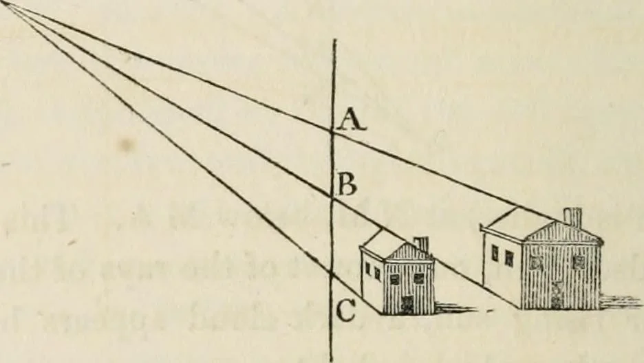 An illustration from A treatise on painting, 1835, leaf 318