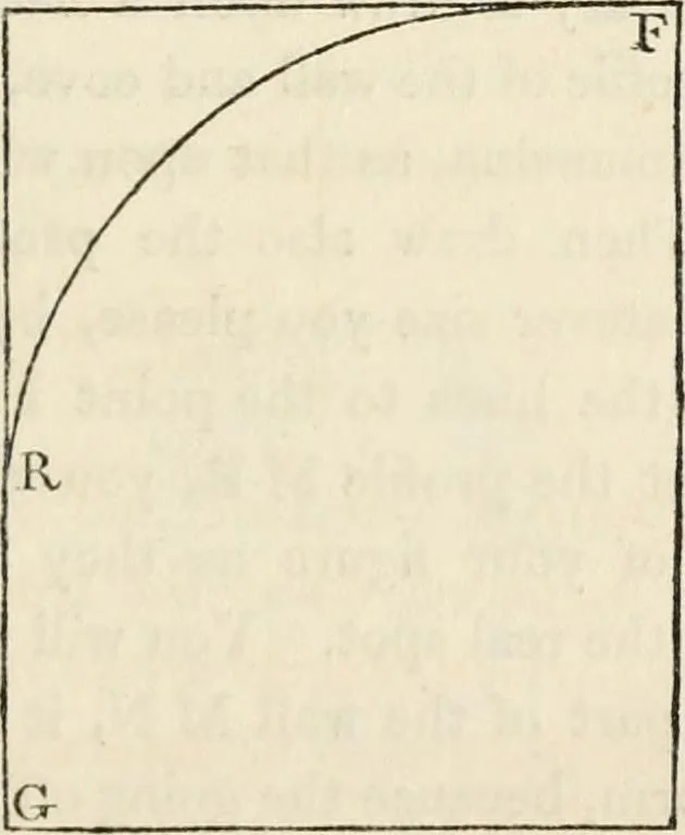 An illustration from A treatise on painting, 1835, leaf 319