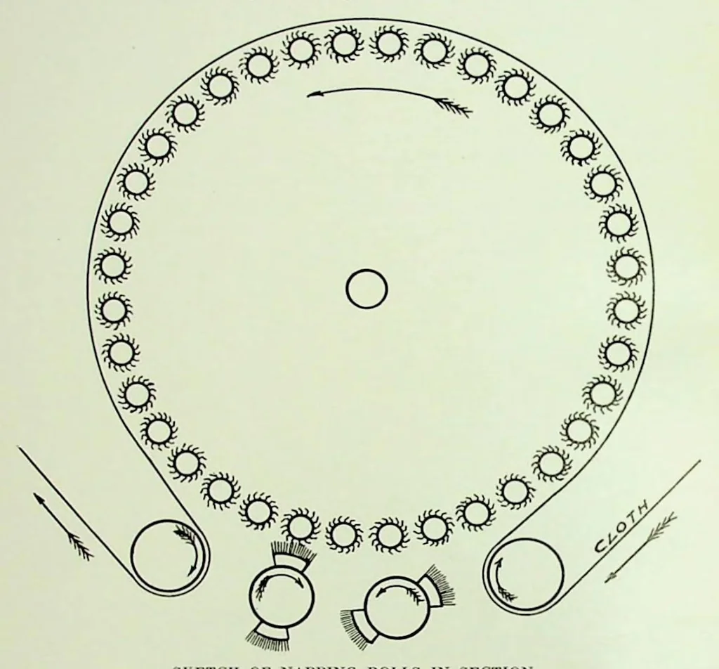 An illustration from Davis and Furber - Nappers Felters 1920, 1920, leaf 15