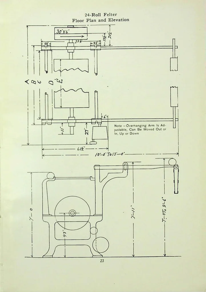 An illustration from Davis and Furber - Nappers Felters 1920, 1920, leaf 24