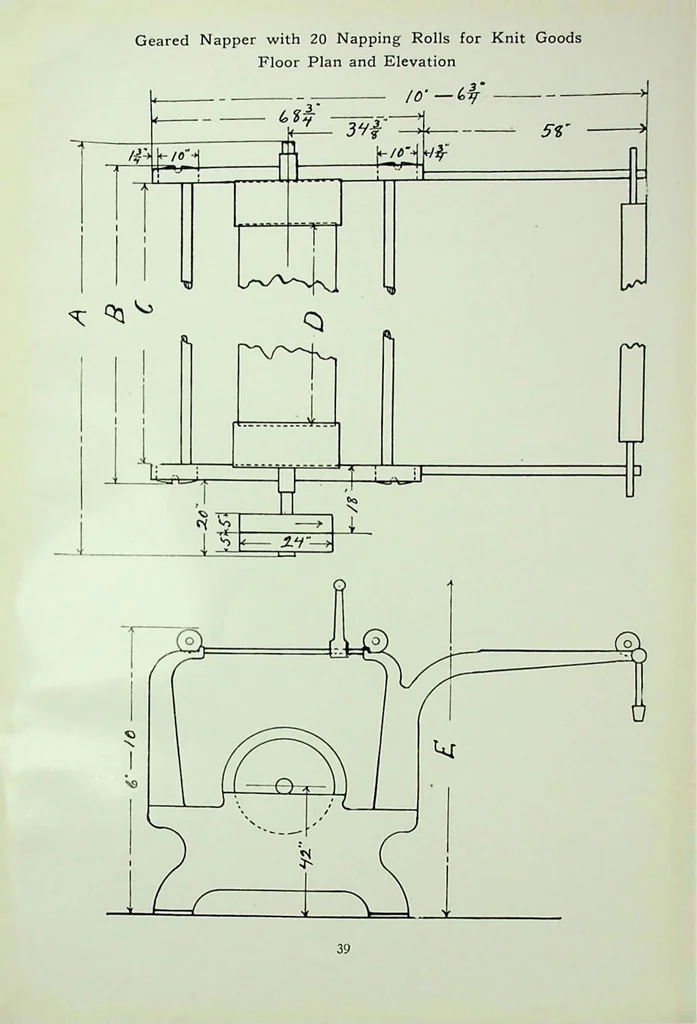 An illustration from Davis and Furber - Nappers Felters 1920, 1920, leaf 40