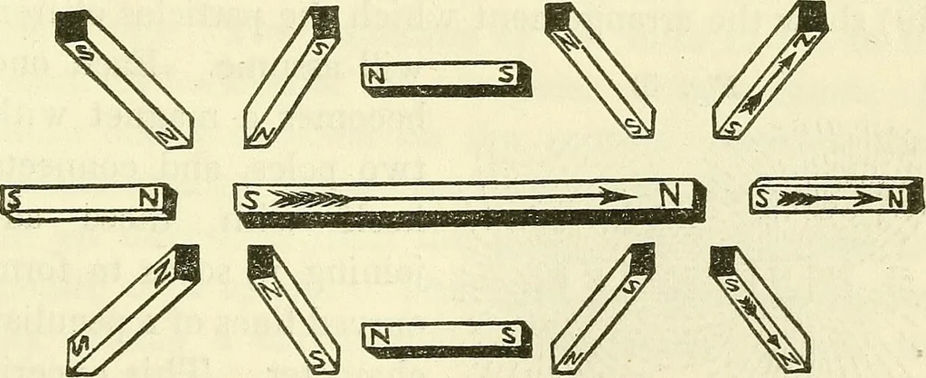 An illustration from Davis's manual of magnetism : including galvanism, magnetism, electro-magnetism, electro-dynamics, magneto-electricity, and thermo-electricity, 1854, leaf 108