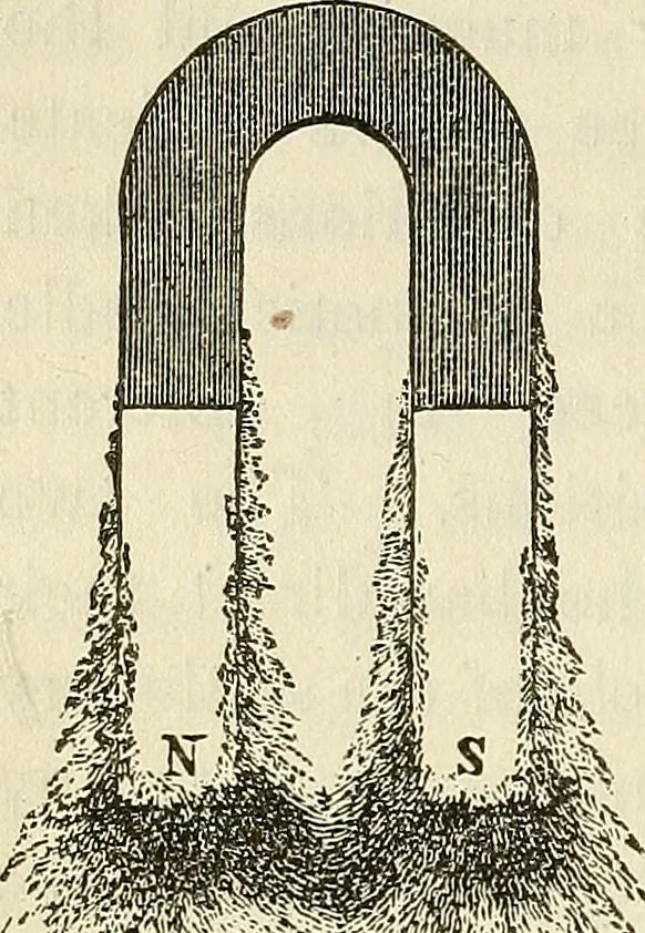 An illustration from Davis's manual of magnetism : including galvanism, magnetism, electro-magnetism, electro-dynamics, magneto-electricity, and thermo-electricity, 1854, leaf 109