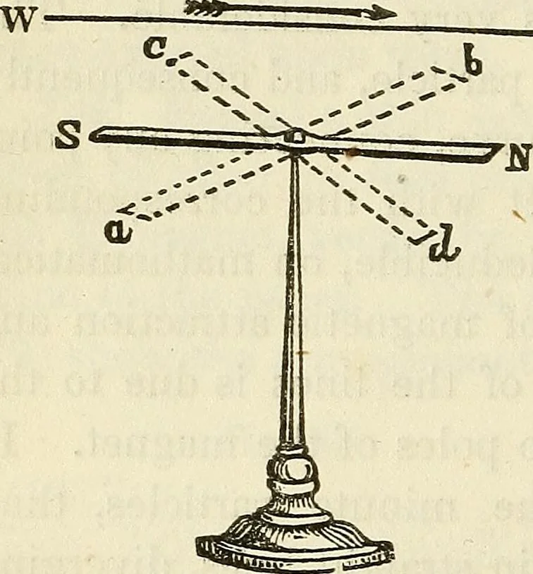 An illustration from Davis's manual of magnetism : including galvanism, magnetism, electro-magnetism, electro-dynamics, magneto-electricity, and thermo-electricity, 1854, leaf 111