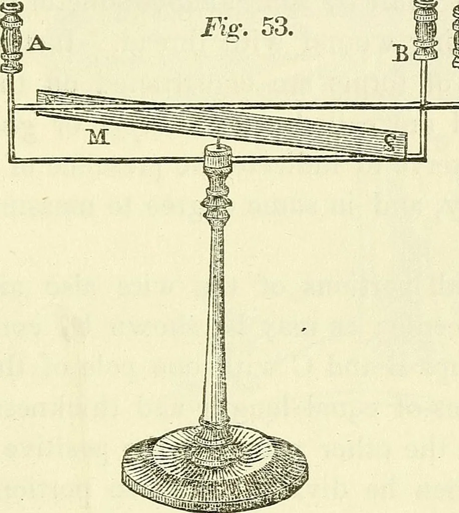 An illustration from Davis's manual of magnetism : including galvanism, magnetism, electro-magnetism, electro-dynamics, magneto-electricity, and thermo-electricity, 1854, leaf 116