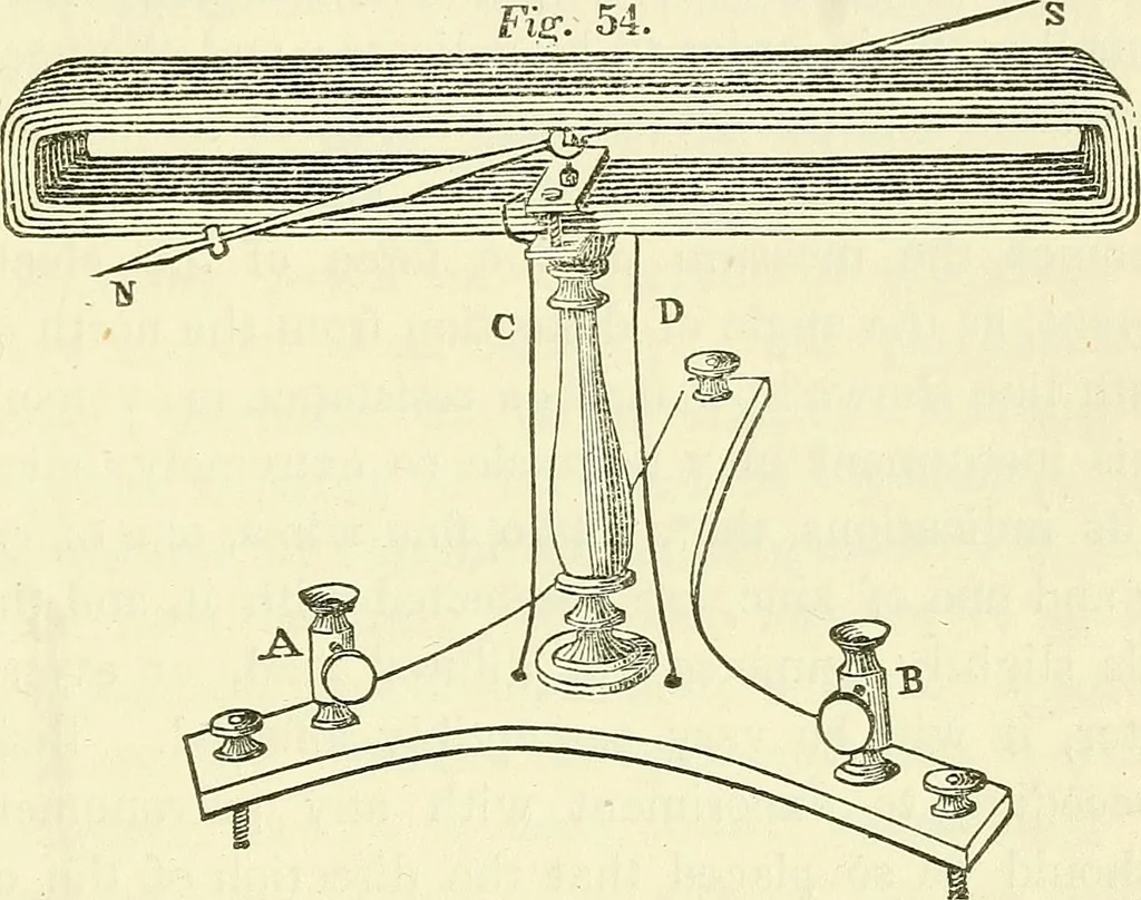 An illustration from Davis's manual of magnetism : including galvanism, magnetism, electro-magnetism, electro-dynamics, magneto-electricity, and thermo-electricity, 1854, leaf 118