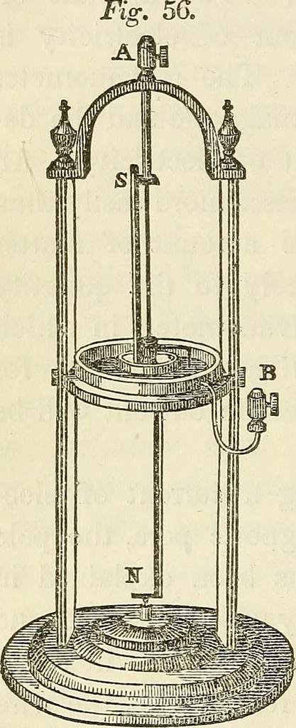An illustration from Davis's manual of magnetism : including galvanism, magnetism, electro-magnetism, electro-dynamics, magneto-electricity, and thermo-electricity, 1854, leaf 121