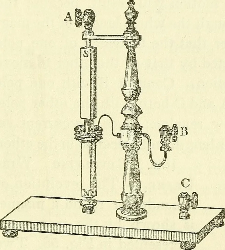 An illustration from Davis's manual of magnetism : including galvanism, magnetism, electro-magnetism, electro-dynamics, magneto-electricity, and thermo-electricity, 1854, leaf 122