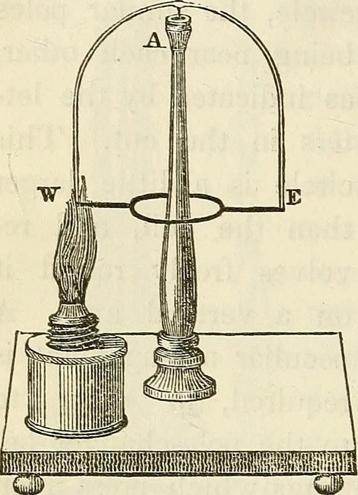 An illustration from Davis's manual of magnetism : including galvanism, magnetism, electro-magnetism, electro-dynamics, magneto-electricity, and thermo-electricity, 1854, leaf 141