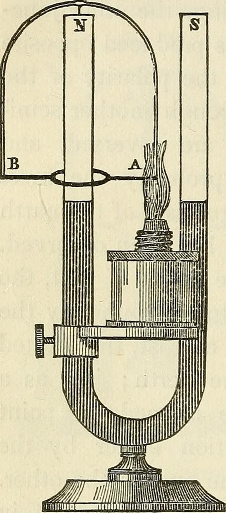 An illustration from Davis's manual of magnetism : including galvanism, magnetism, electro-magnetism, electro-dynamics, magneto-electricity, and thermo-electricity, 1854, leaf 143